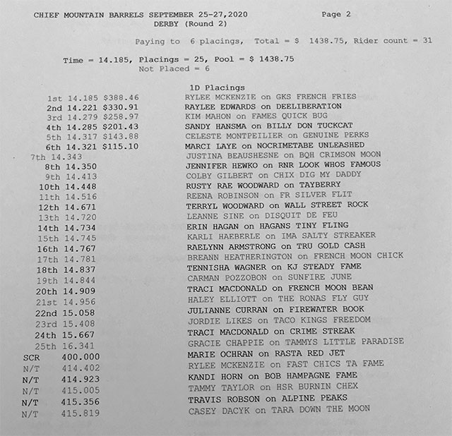 Chief Mtn Barrel Racing Derby results