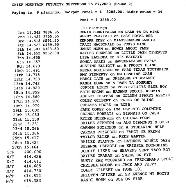 CHIEF MOUNTAIN FUTURITY & DERBY - 2020 results