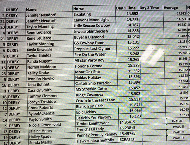 2022 West of the 5th Derby - Rd 1 Results