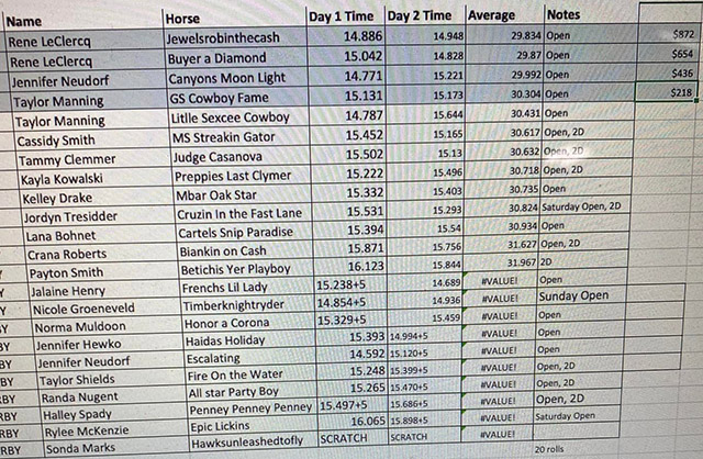 2022 West of the 5th Derby - Average