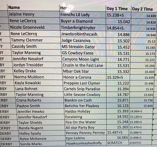 2022 West of the 5th Derby - Rd 2 Results