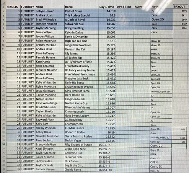 2022 West of the 5th Futurity - Rd 1 Results