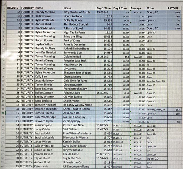 2022 West of the 5th Futurity - Rd 2 Results