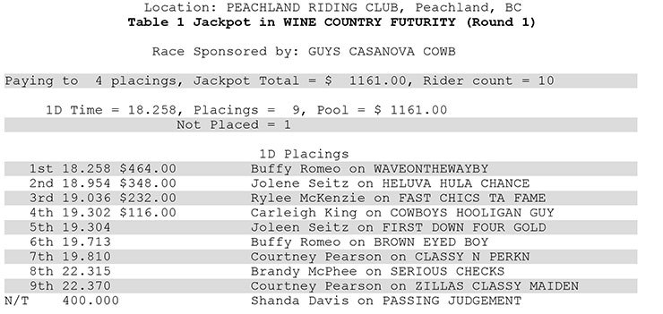 Wine Country Futurity