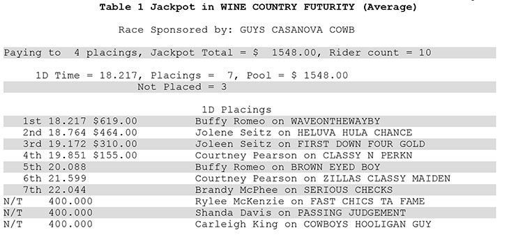 Wine Country Futurity